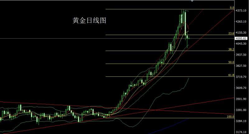 【XM外汇市场分析】：超跌探底锤头，金银短空后多(图1)