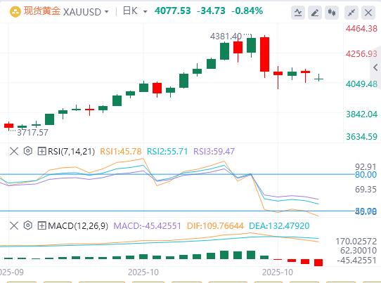 【XM外汇平台】:今日黄金价格基本面行情走势预测(图1) 【XM外汇平台】:今日黄金价格基本面行情走势预测(图1)