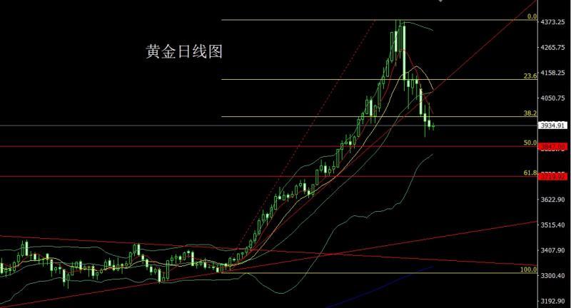 【XM外汇官网】:凌晨鹰鸣推美指,金银承压区间空(图1) 【XM外汇官网】:凌晨鹰鸣推美指,金银承压区间空(图1)