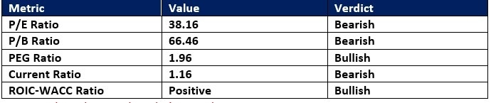 【XM Decision Analysis】--Mastercard (MA) Stock Signal: Should You Buy Ahead of Earnings?(图1) 【XM Decision Analysis】--Mastercard (MA) Stock Signal: Should You Buy Ahead of Earnings?(图1)
