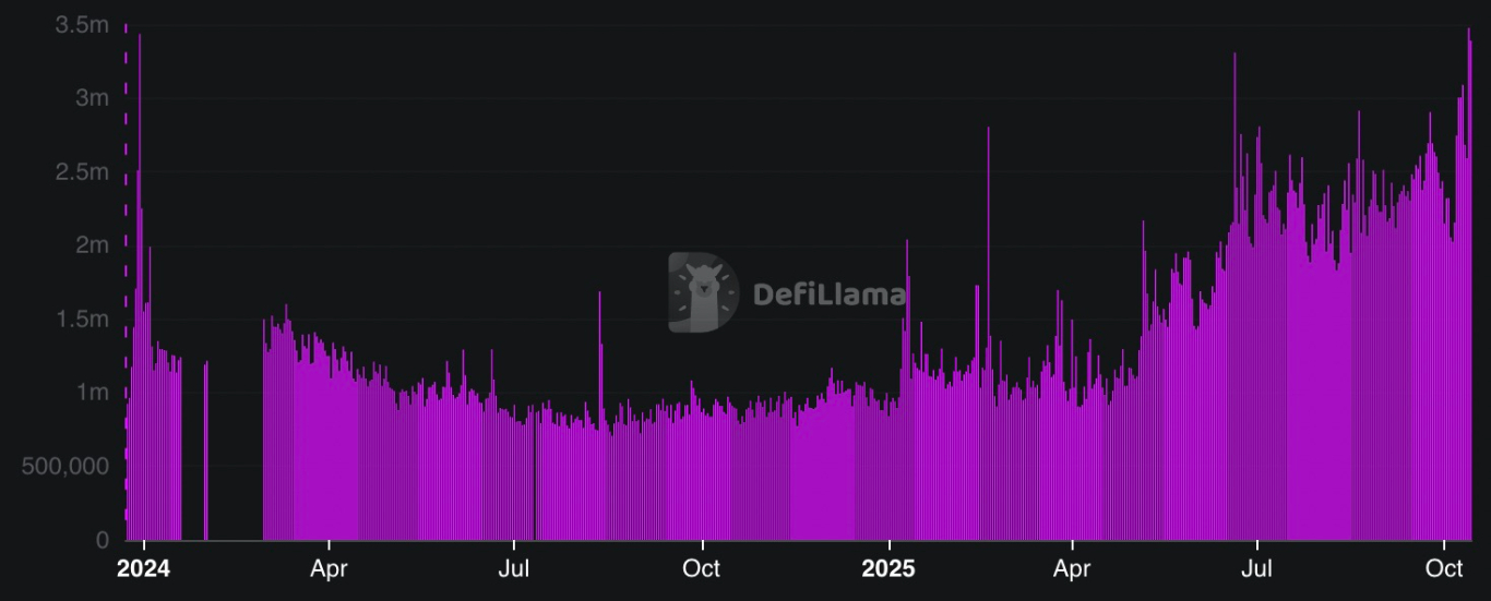 【XM Group】--BNB Hits New All-time High at $1,370 After Market Crash: Here’s Why(图3)