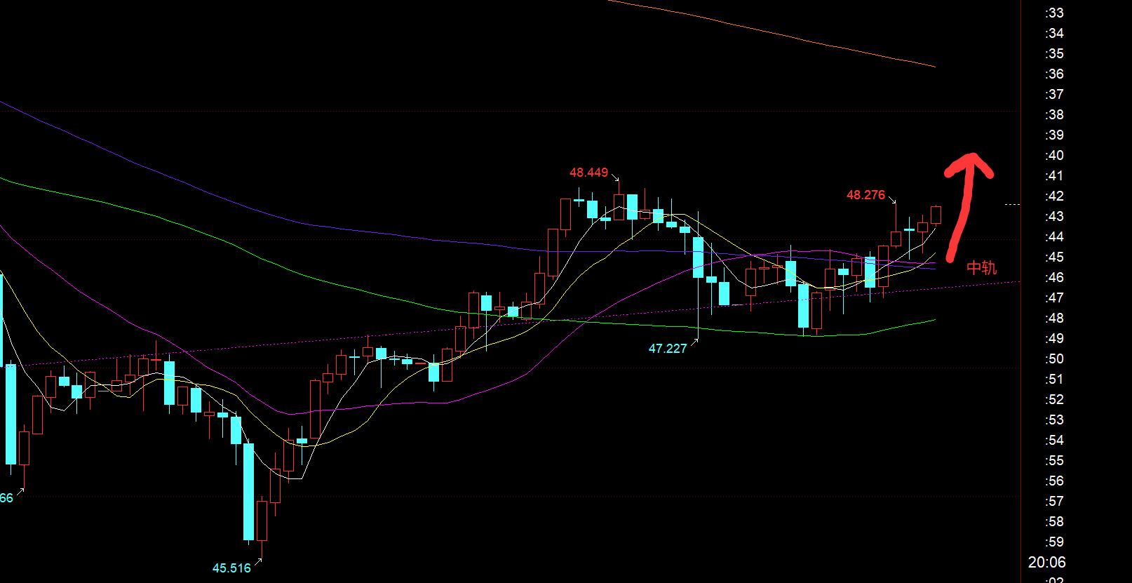 【XM外汇】：今日黄金上下乱跳难延续，今晚小时线中轨是关键(图2)