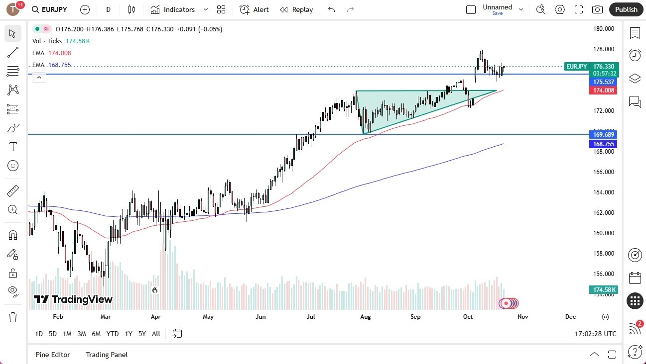 【XM Forex】--EUR/JPY Forecast: Uptrend Holds Firm(图1)