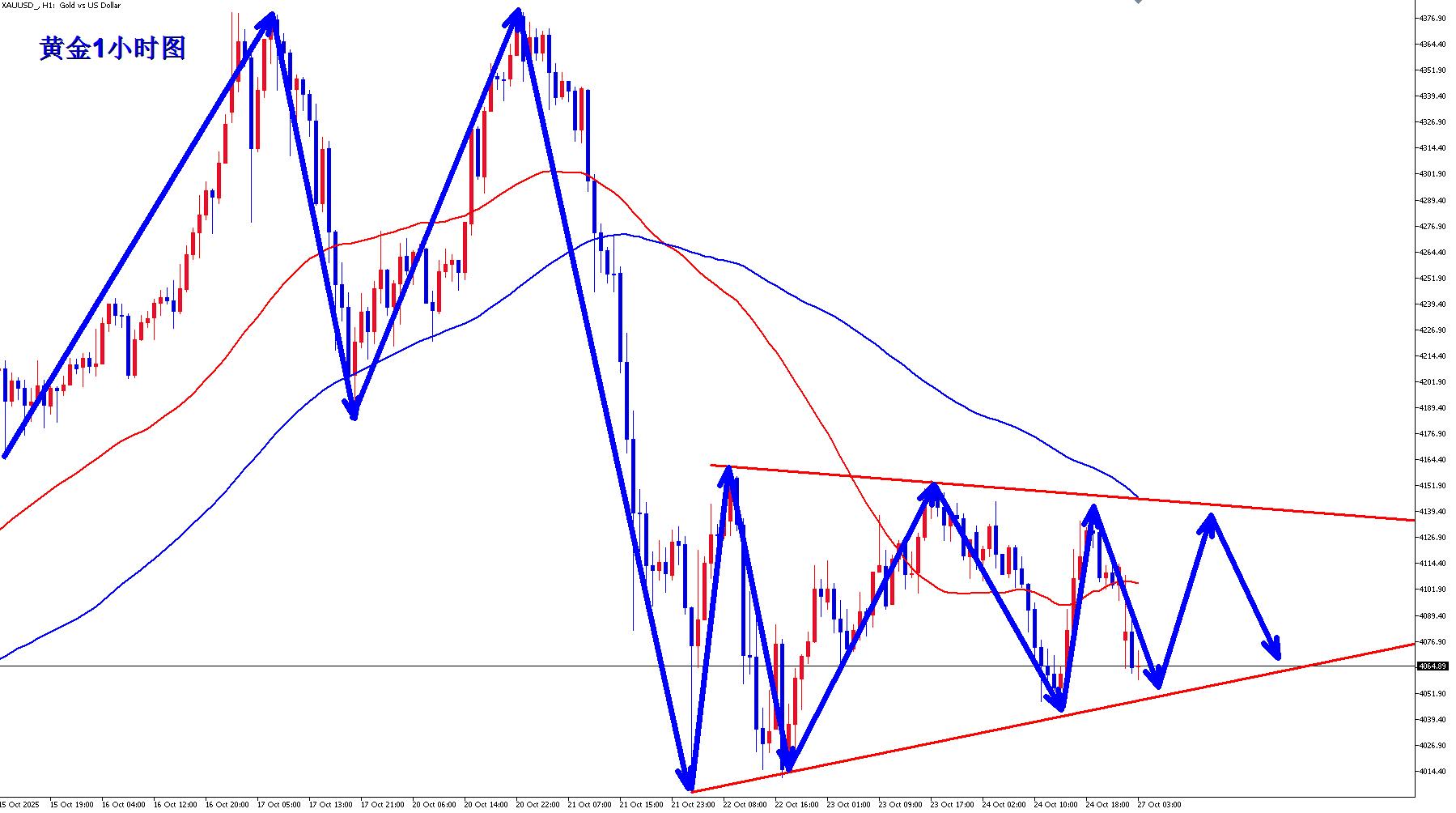 【XM官网】:避险缓解,黄金继续震荡!(图1) 【XM官网】:避险缓解,黄金继续震荡!(图1)