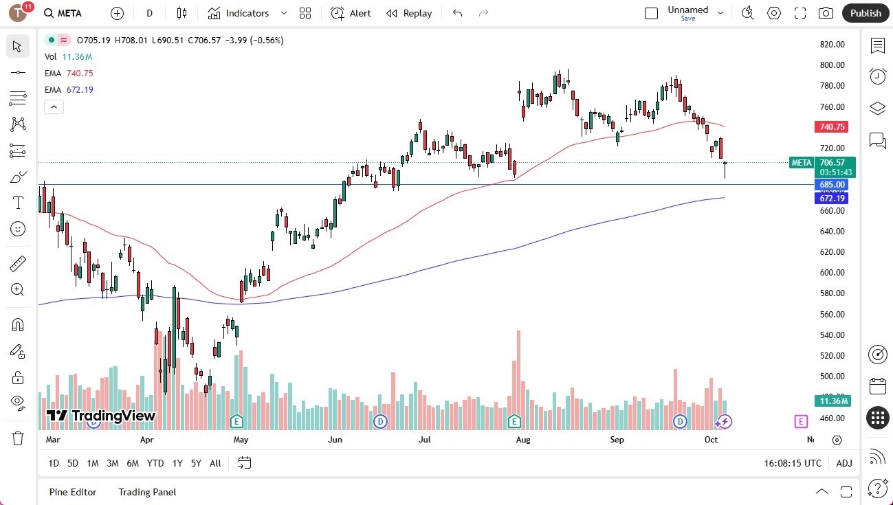 【XM Forex】--Meta Forecast: :Meta Finding Support on Monday(图1) 【XM Forex】--Meta Forecast: :Meta Finding Support on Monday(图1)