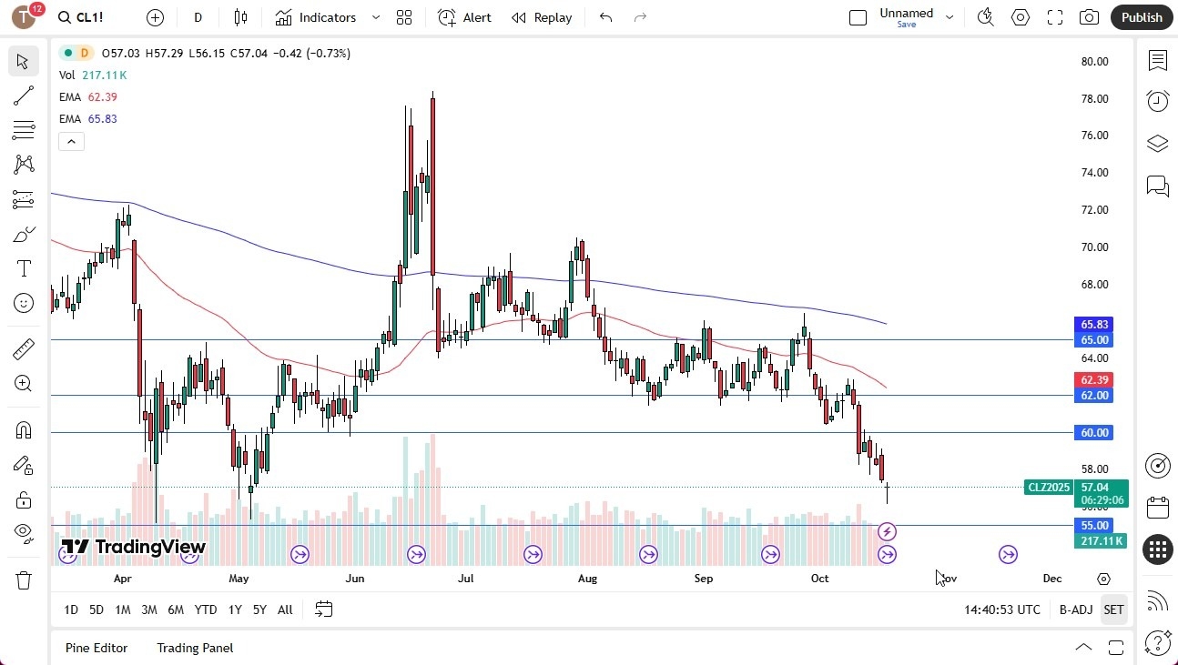 【XM Market Analysis】--Crude Oil Forecast: $55 Support www.xmbonus.comes Into Focus(图1) 【XM Market Analysis】--Crude Oil Forecast: $55 Support www.xmbonus.comes Into Focus(图1)