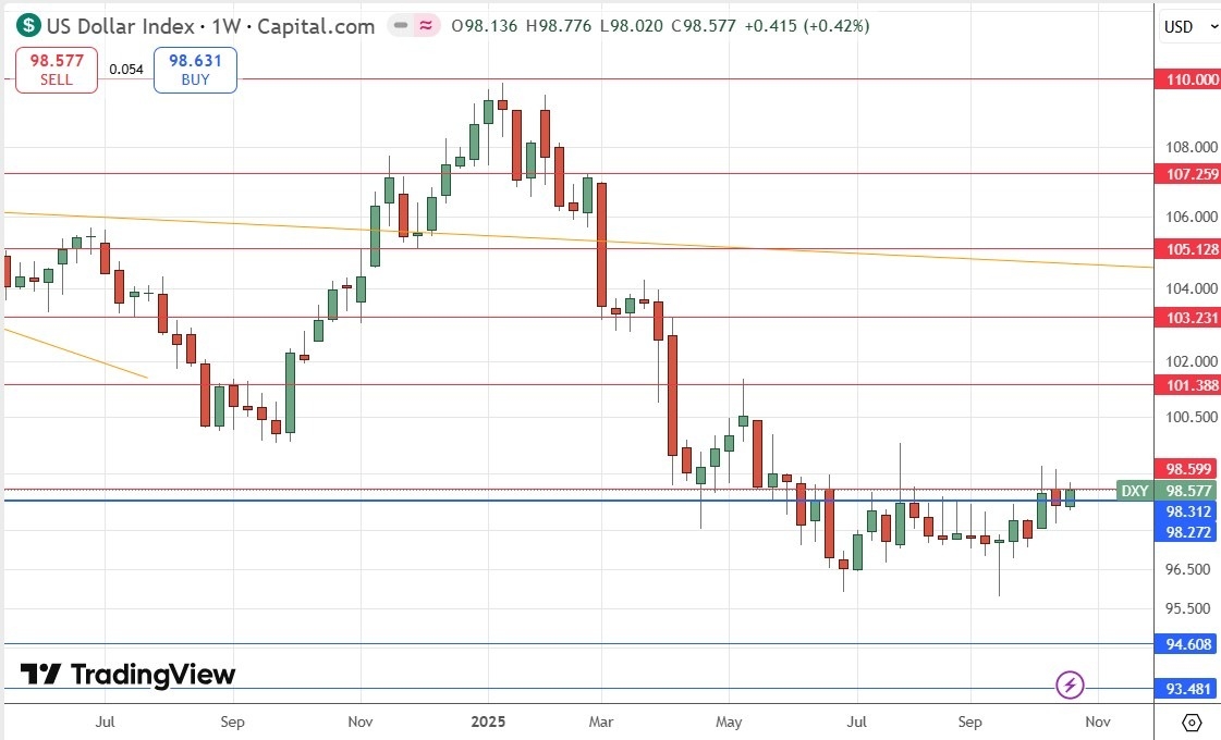 【XM Forex】--Weekly Forex Forecast – USD/JPY, S&P 500 Index, NASDAQ 100 Index, KOSPI www.xmbonus.composite Index, Nikkei 225 Index(图4)
