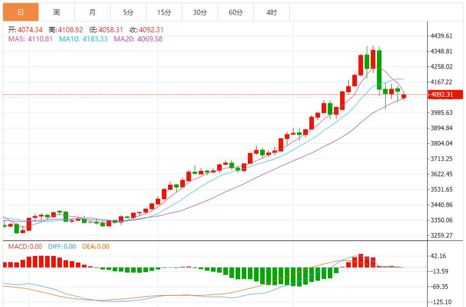 【XM外汇】：黄金短期区间震荡为主，突破需数据催化(图1)