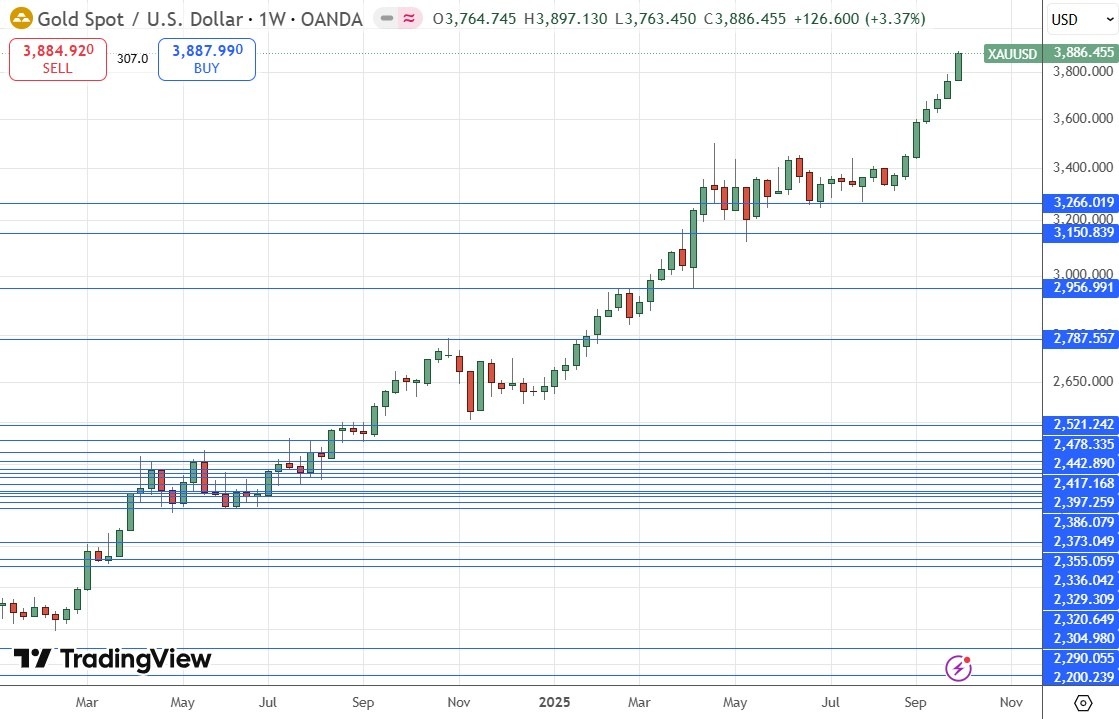 【XM Forex】--Weekly Forex Forecast – EUR/USD, USD/CAD, S&P 500 Index, NASDAQ 100 Index, Silver, Gold(图8)