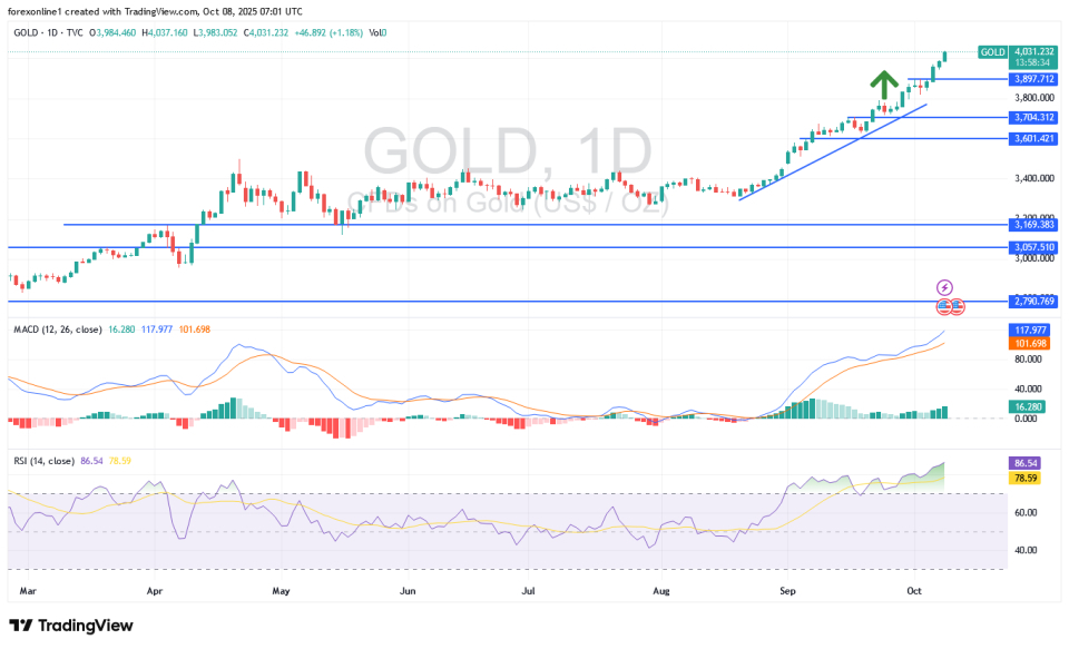 【XM Forex】--XAU/USD Gold Price Analysis Today: Gold Trading Breaks a Key Barrier, Eyes on Federal Reserve Minutes(图1)
