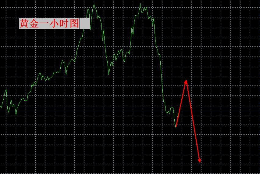 【XM外汇市场评论】:黄金暴跌之后,牛市结束了?(图1) 【XM外汇市场评论】:黄金暴跌之后,牛市结束了?(图1)