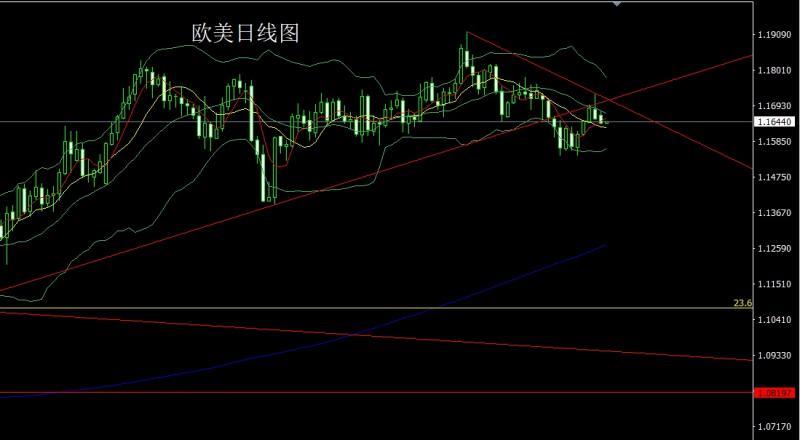 【XM Group】：避险重燃阳包阴，金银再冲新高(图3)