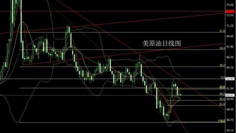 【XM外汇官网】:凌晨鹰鸣推美指,金银承压区间空(图4) 【XM外汇官网】:凌晨鹰鸣推美指,金银承压区间空(图4)