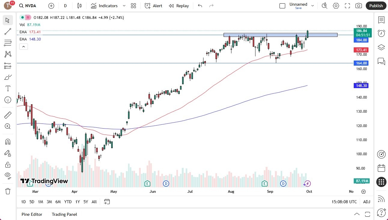 【XM Forex】--NVDA Forecast:NVDA Breaks Out on Tuesday(图1)
