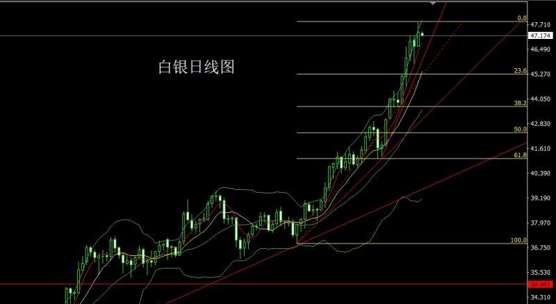 【XM外汇官网】：日线冲高倒锤头，金银逢高尝试空(图2)