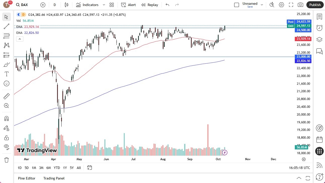 【XM Forex】--German DAX Testing Resistance(图1)