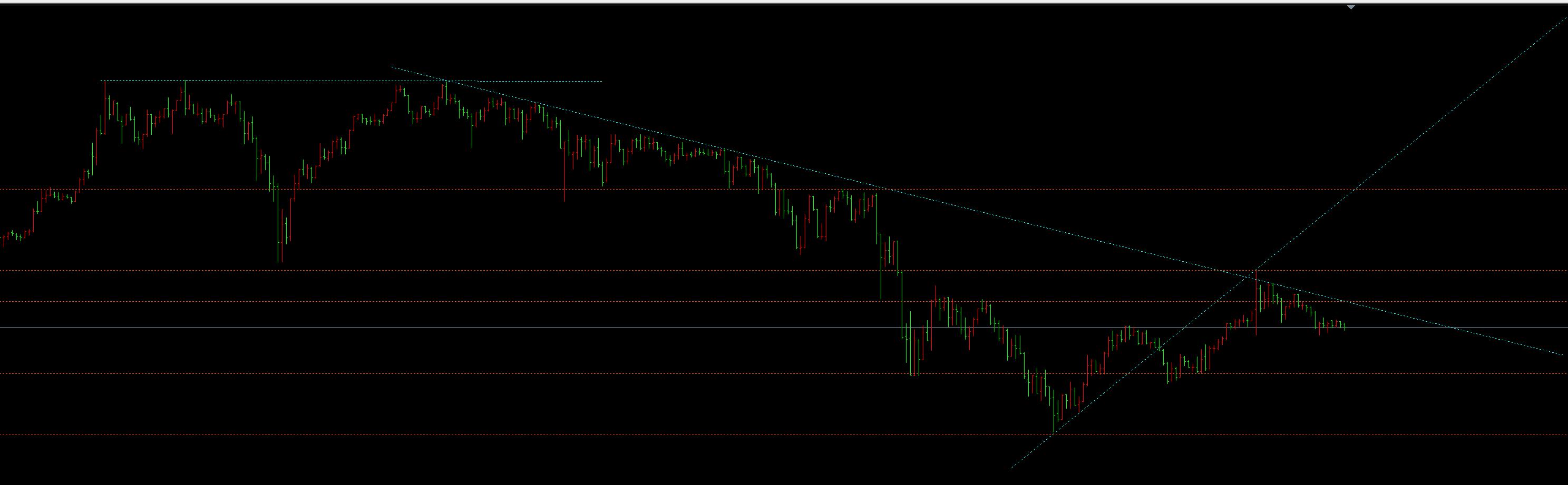 【XM外汇】：10.20黄金大阴向下，后市震荡调整(图1)