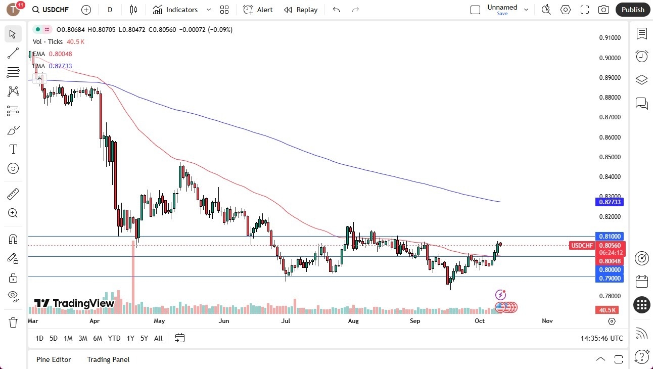 【XM Decision Analysis】--USDCHF Forecast:US Dollar Trying to Build Base Against the Franc(图1) 【XM Decision Analysis】--USDCHF Forecast:US Dollar Trying to Build Base Against the Franc(图1)
