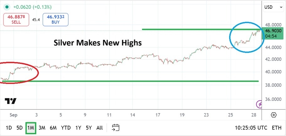 【XM Market Analysis】--Silver Monthly Forecast: October 2025(图1)