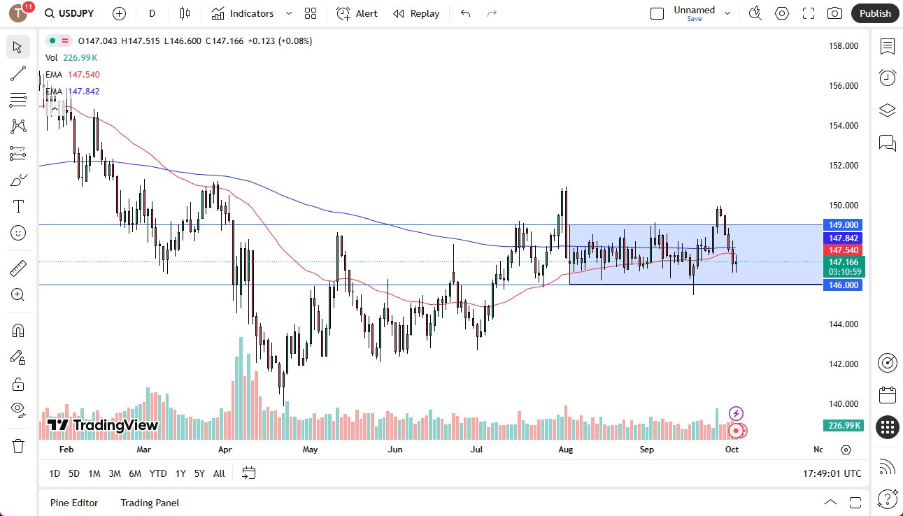 【XM Decision Analysis】--USD/JPY Forecast: US Dollar Testing Support Against the Yen(图1)