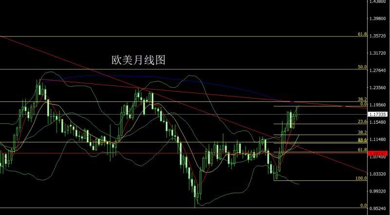 【XM外汇市场分析】：月线大阳问鼎，金银超买临压力(图4)