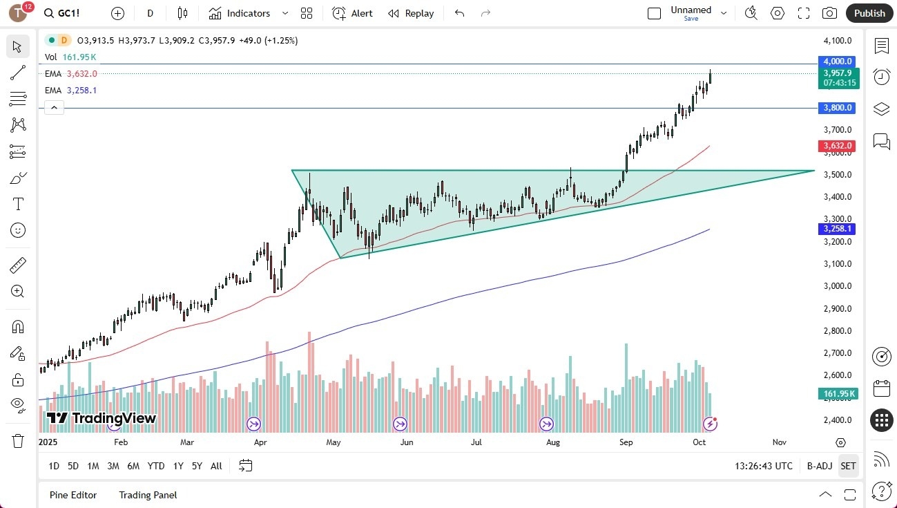 【XM Group】--Gold Forecast: Gold Looking to Find 4K(图1)