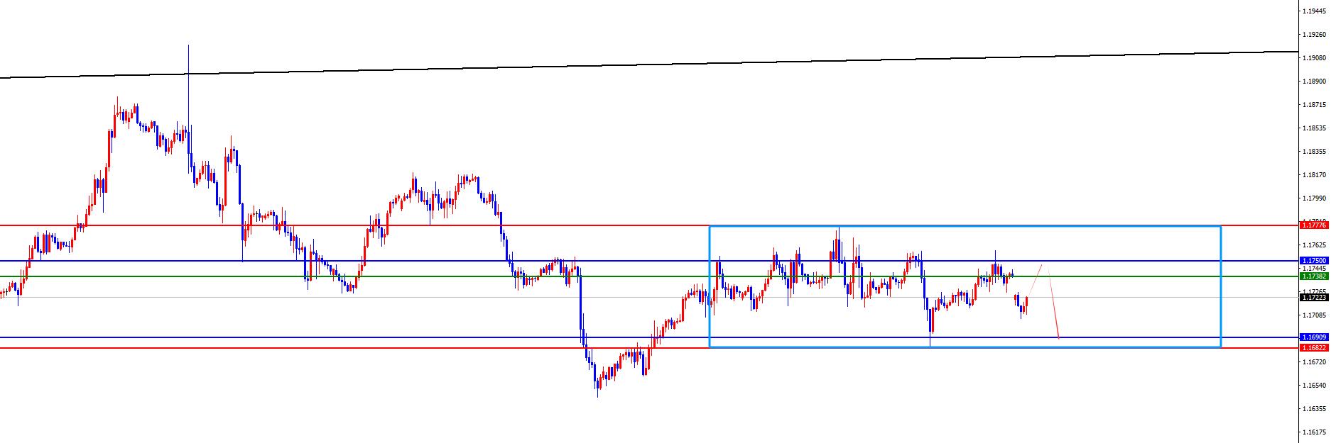 【XM外汇市场评论】：黄金强势突破3900，欧美短线区间还没破位(图3)