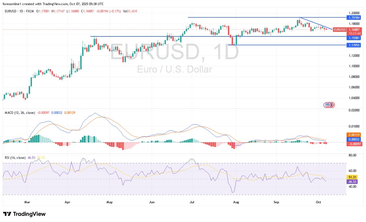 【XM Forex】--EUR/USD Analysis and Signals: Euro Breaks a Key Support—Will a Breakout Happen Soon?(图1) 【XM Forex】--EUR/USD Analysis and Signals: Euro Breaks a Key Support—Will a Breakout Happen Soon?(图1)