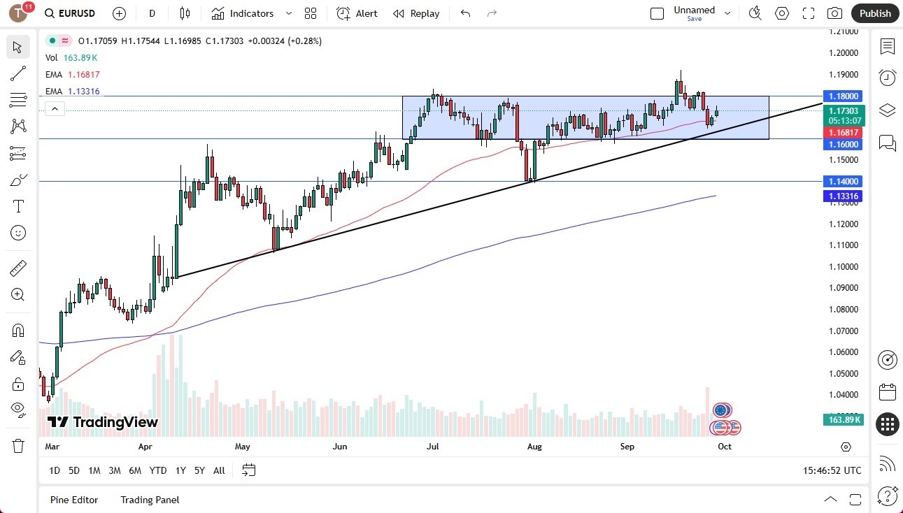 【XM Decision Analysis】--EUR/USD Forecast: Struggles to Hold Gains(图1)