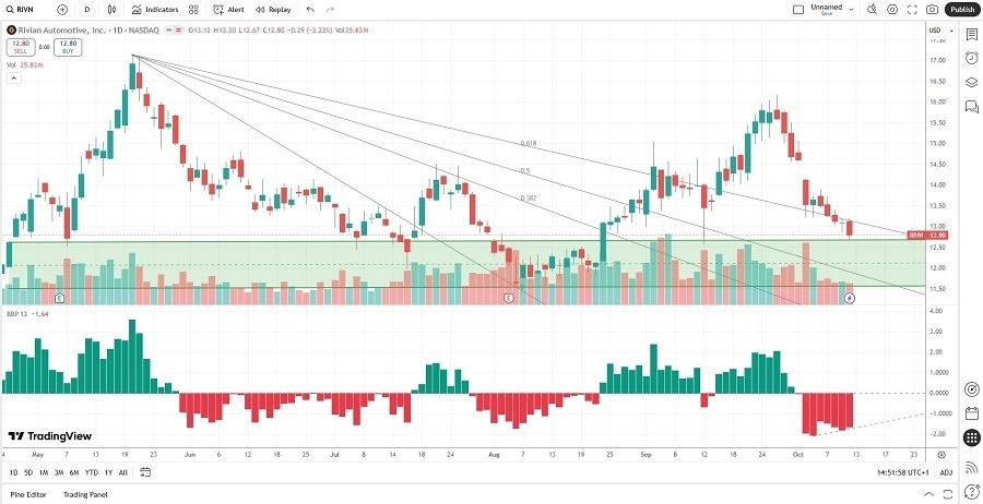 【XM Decision Analysis】--The Best Meme Stocks to Buy Now(图1)