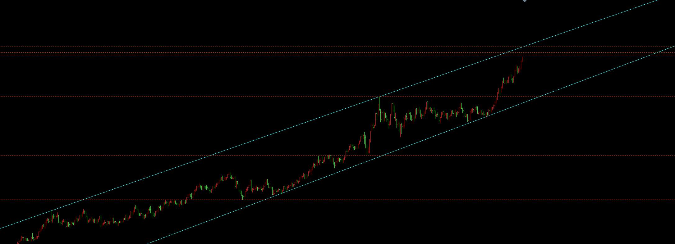 【XM外汇市场分析】：9.30黄金加速冲顶，静待国内休市拉高空(图1)