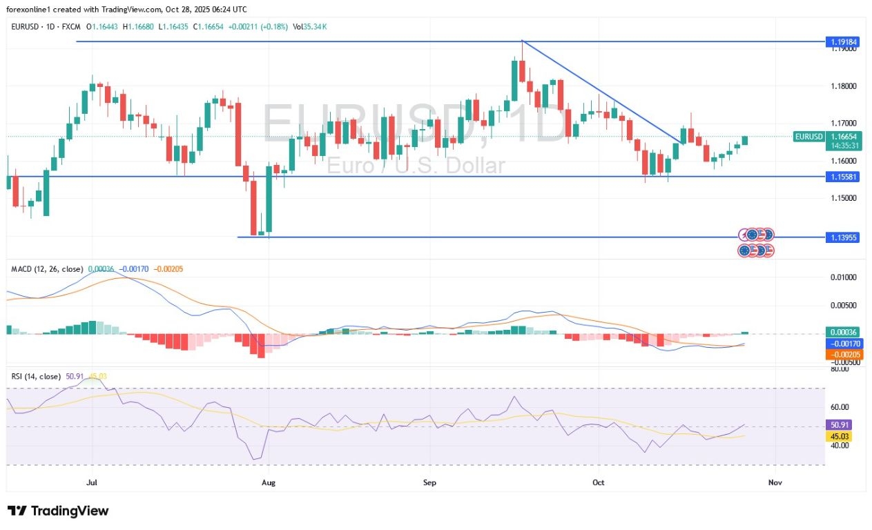 【XM Decision Analysis】--EUR/USD Analysis: Stable, Likely in Narrow Ranges Pending Key Events(图1)