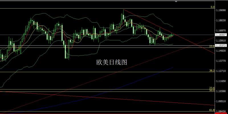 【XM外汇决策分析】:探底锤头待降息,金银逢低先多(图3) 【XM外汇决策分析】:探底锤头待降息,金银逢低先多(图3)