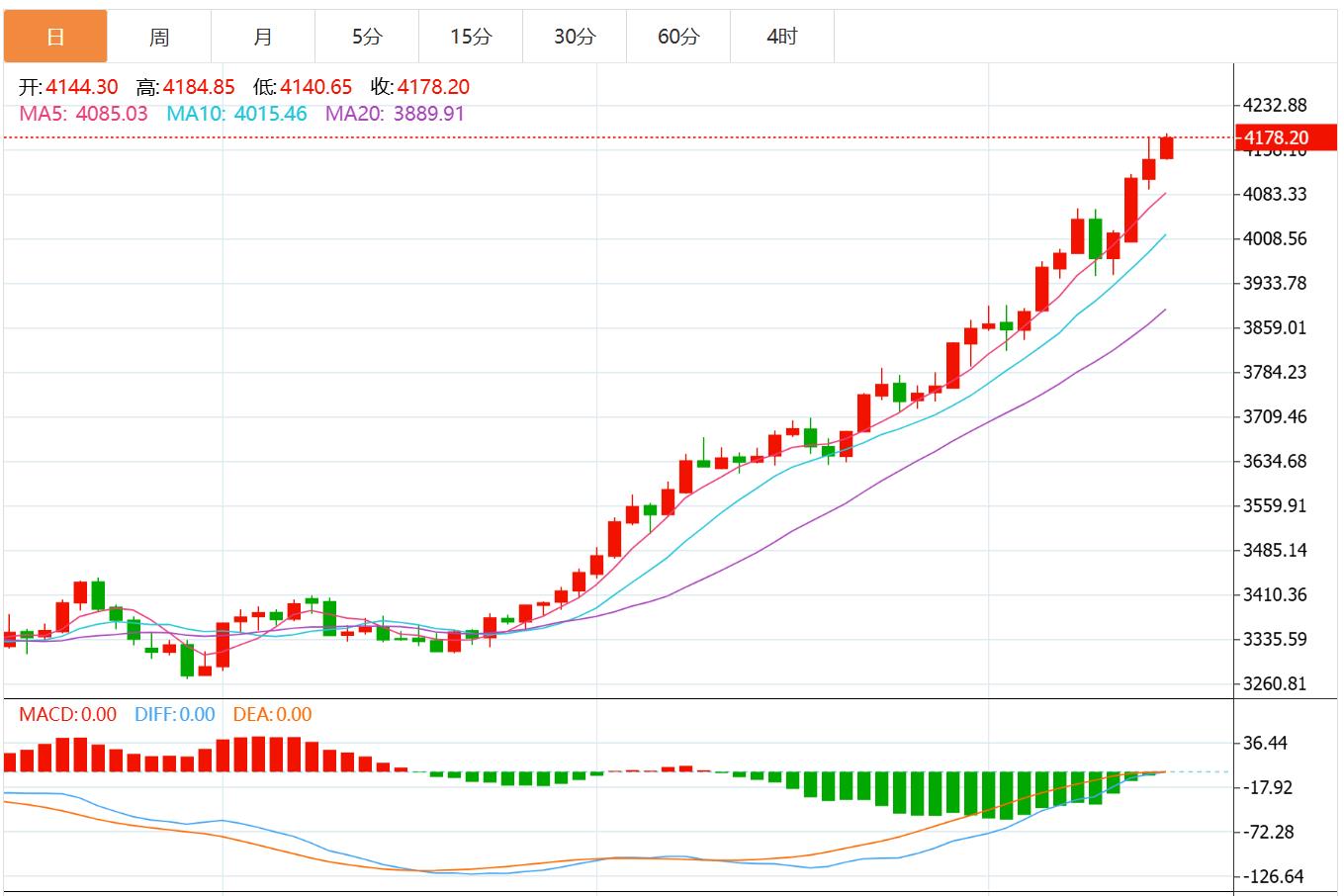 【XM外汇市场评论】:今日黄金价格最新行情走势分析(图1) 【XM外汇市场评论】:今日黄金价格最新行情走势分析(图1)