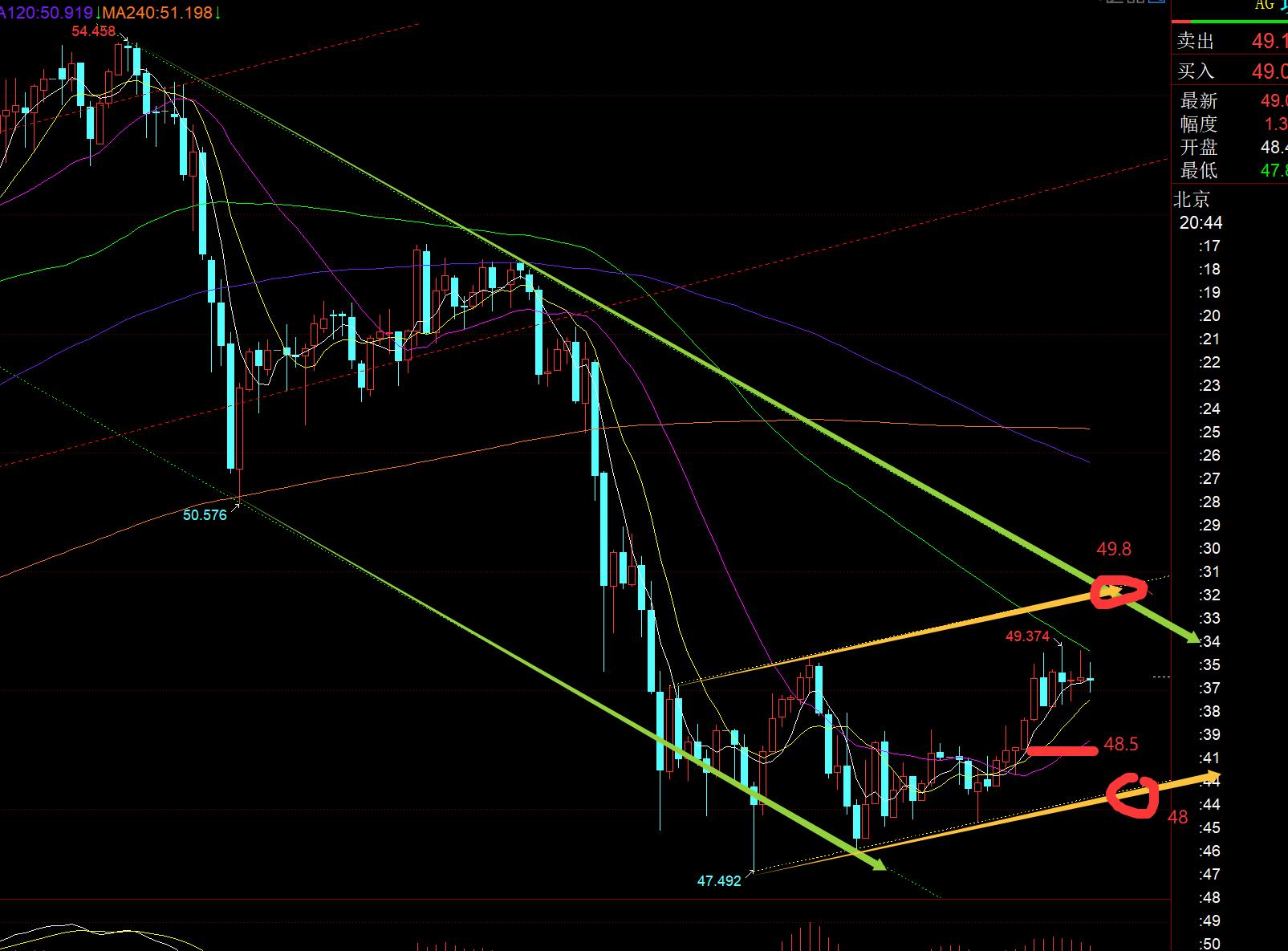 【XM外汇决策分析】:底部整理雏形仍在构建中,4160-4030运行(图2) 【XM外汇决策分析】:底部整理雏形仍在构建中,4160-4030运行(图2)