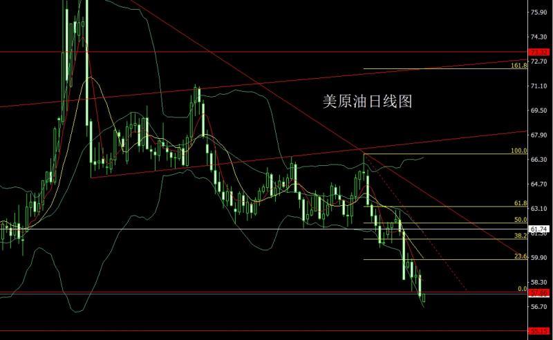 【XM官网】：极限拉升获利结，金银尝试做高空(图4)