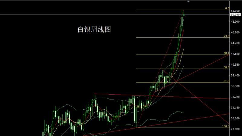 【XM外汇市场评论】:中美对抗推避险,金银大阳冲新高(图2) 【XM外汇市场评论】:中美对抗推避险,金银大阳冲新高(图2)