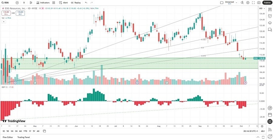 【XM Group】--The Best Energy Stocks to Buy Now Signal(图1)