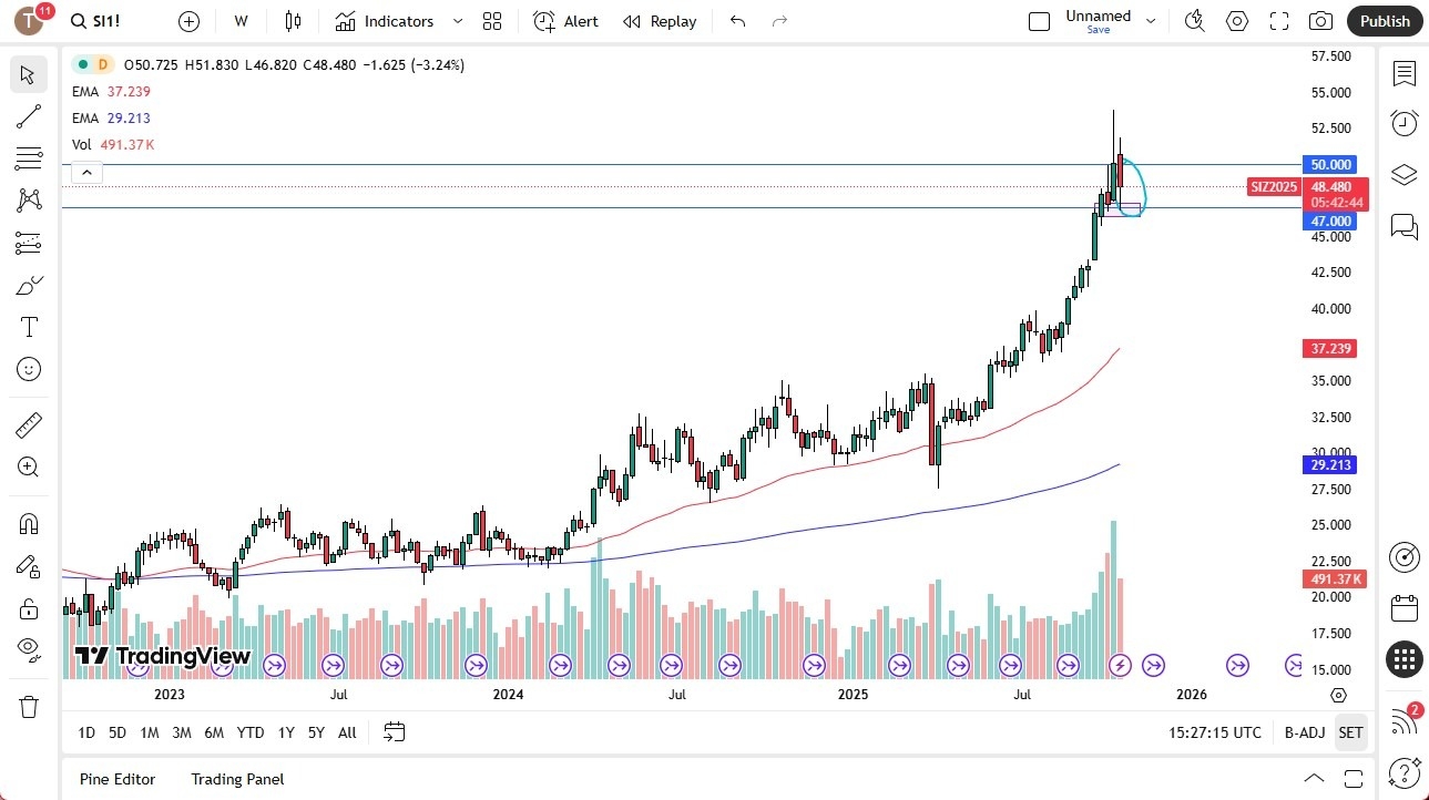 【XM Decision Analysis】--Pairs in Focus - Gold, NASDAQ 100, Crude Oil, Silver, GBP/USD, EUR/USD, DAX, USD/JPY(图4)