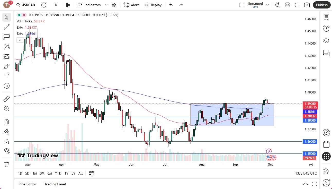【XM Decision Analysis】--US Dollar Gives Back Initial Gains Against the Loonie(图1) 【XM Decision Analysis】--US Dollar Gives Back Initial Gains Against the Loonie(图1)