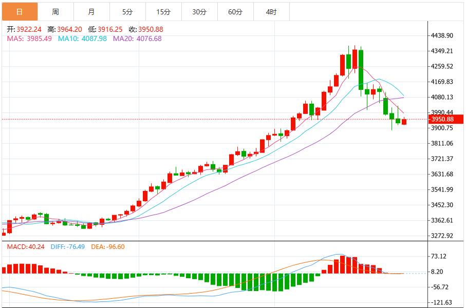 【XM外汇市场评论】：鲍威尔为12月降息预期泼冷水，金价收窄涨幅(图1)