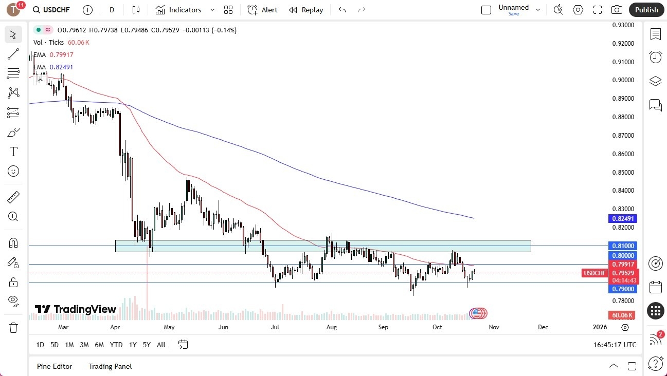 【XM Forex】--USD/CHF Forecast: Slips Against Swiss Franc(图1) 【XM Forex】--USD/CHF Forecast: Slips Against Swiss Franc(图1)