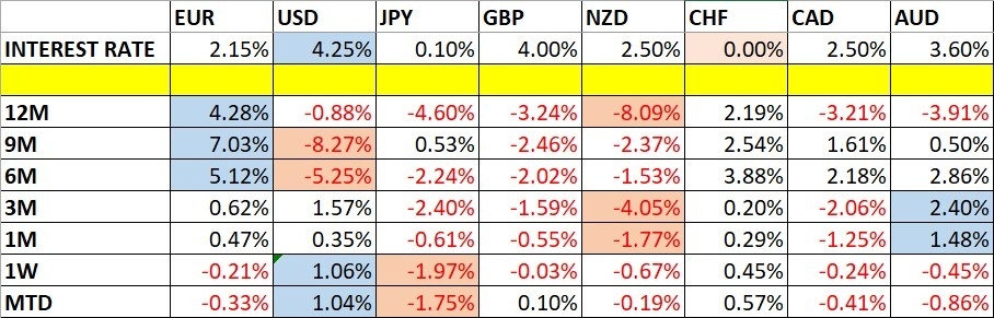 【XM Group】--Weekly Forex Forecast – NZD/USD, AUD/JPY, S&P 500 Index, NASDAQ 100 Index, Silver, Gold, Platinum, Palladium(图1)