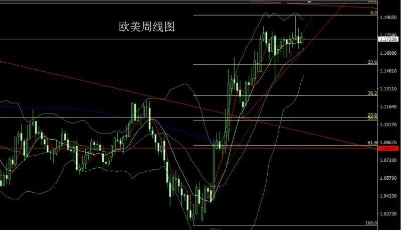 【XM外汇平台】：数据致盲开夜车，金银大阳谨慎多(图3)