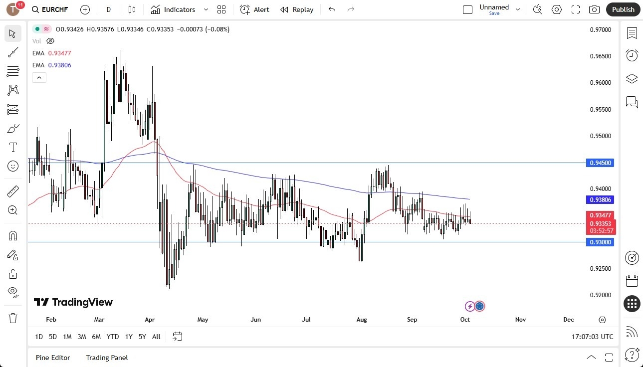 【XM Group】--Euro Gives Back Gains Against the Franc Again(图1) 【XM Group】--Euro Gives Back Gains Against the Franc Again(图1)