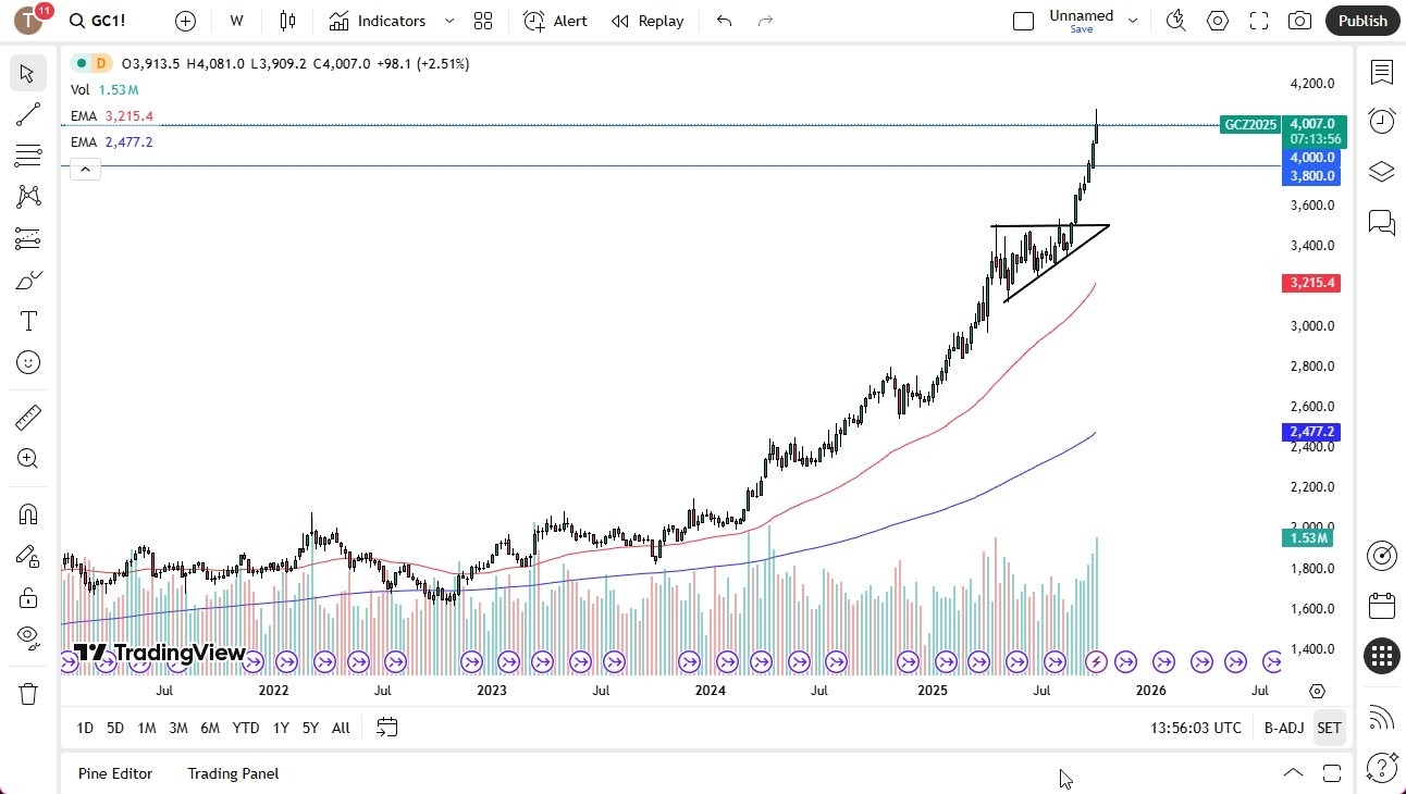 【XM Forex】--Pairs in Focus - Gold, Silver, Crude Oil, USD/MXN, USD/CAD, USD/JPY, EUR/USD, GBP/USD(图1)