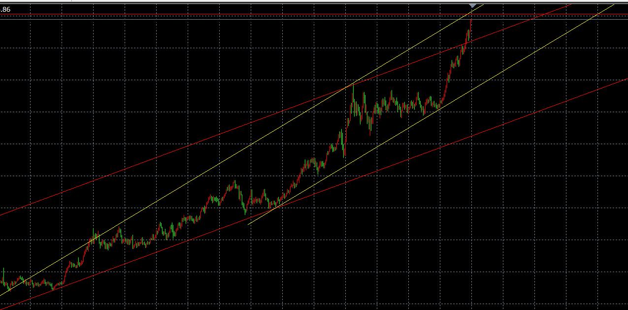 【XM外汇】：10.8黄金昨空大赚，今天时窗静待转折空头来临(图1)