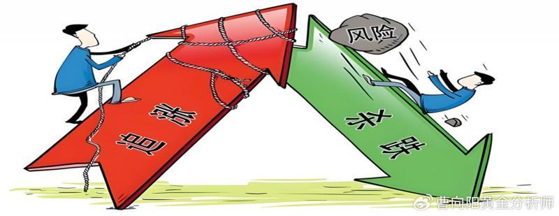 【XM外汇平台】：黄金再涨，短期直接上？等回落？(图1)