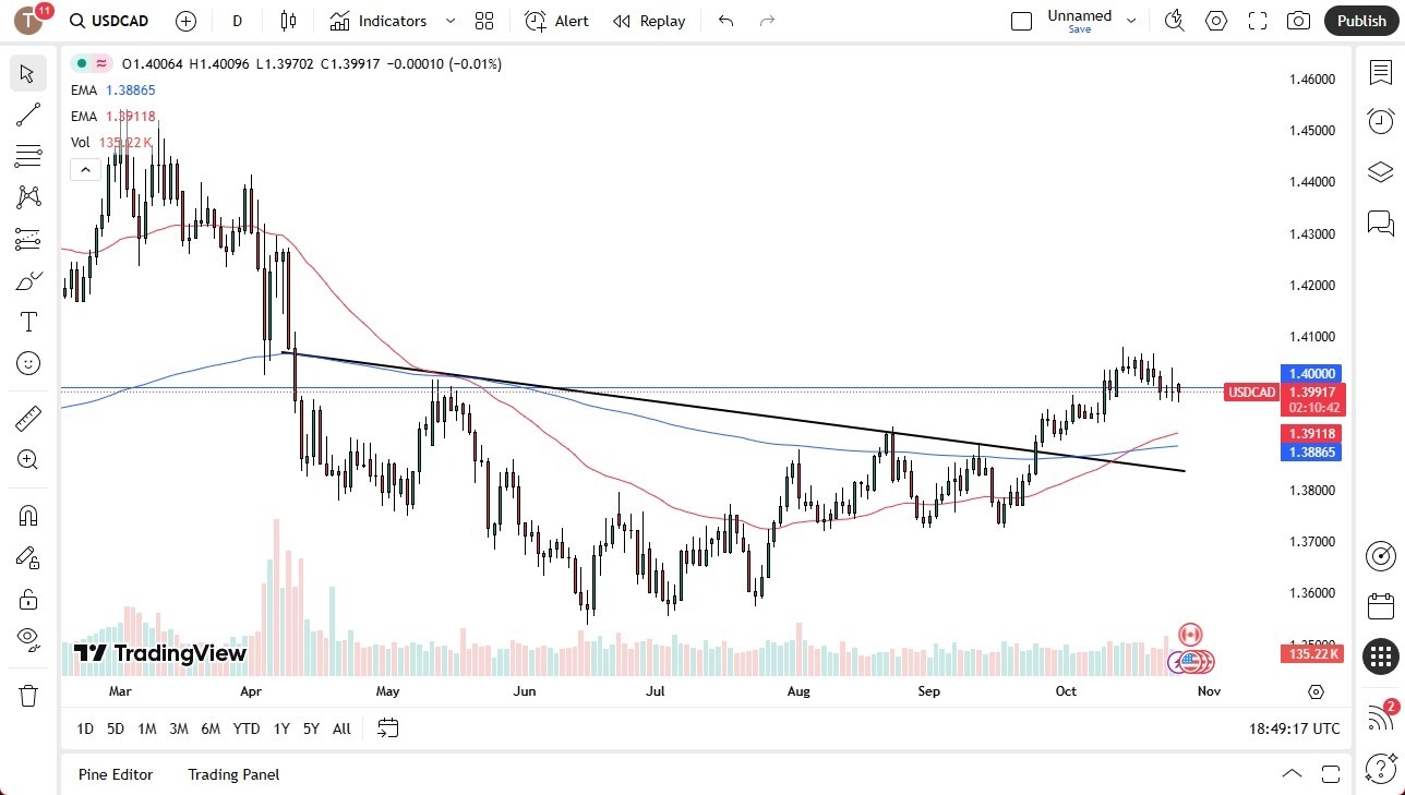 【XM Market Analysis】--USD/CAD Forecast: Volatile Fed-BoC Week(图1)