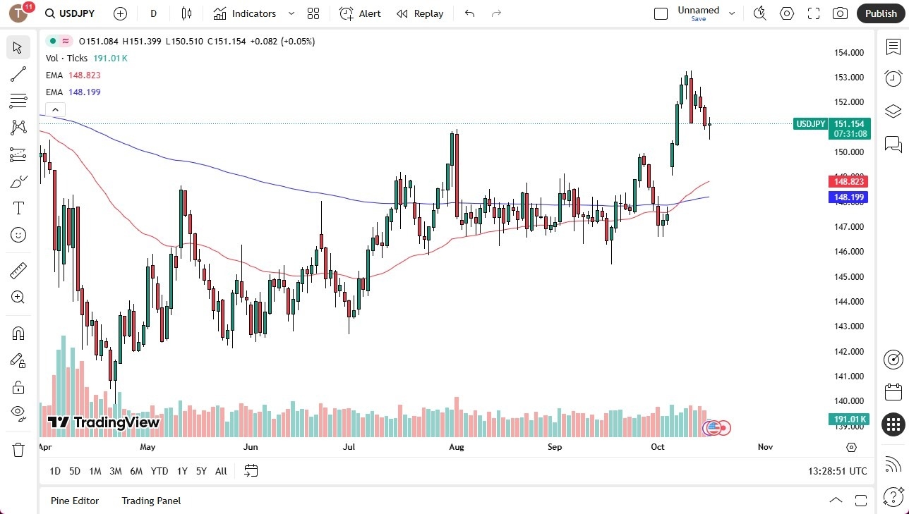【XM Market Review】--USD/JPY Forecast: Sees Support Against Yen(图1)